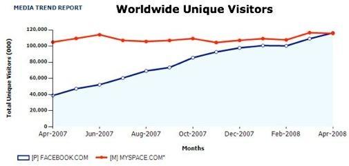 facebook_myspace