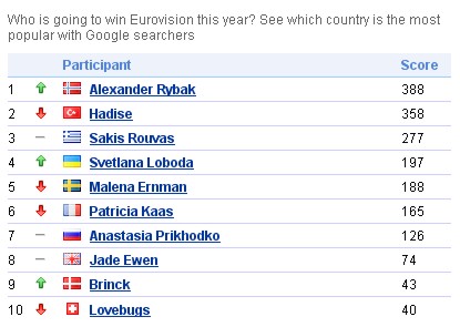 eurovision 2009